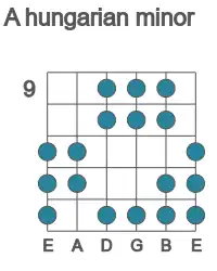 Guitar scale for A hungarian minor in position 9